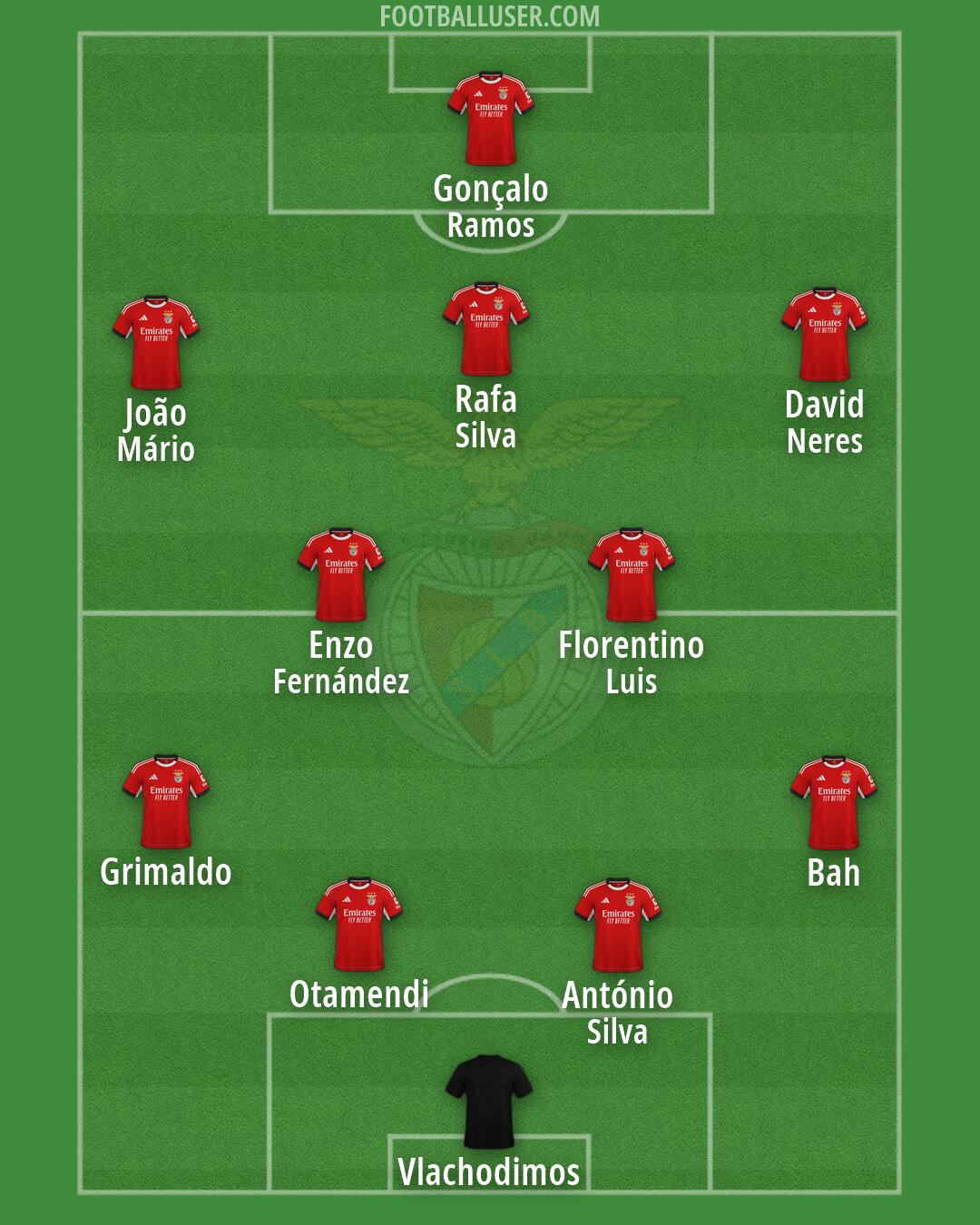 SL Benfica Formation 2026
