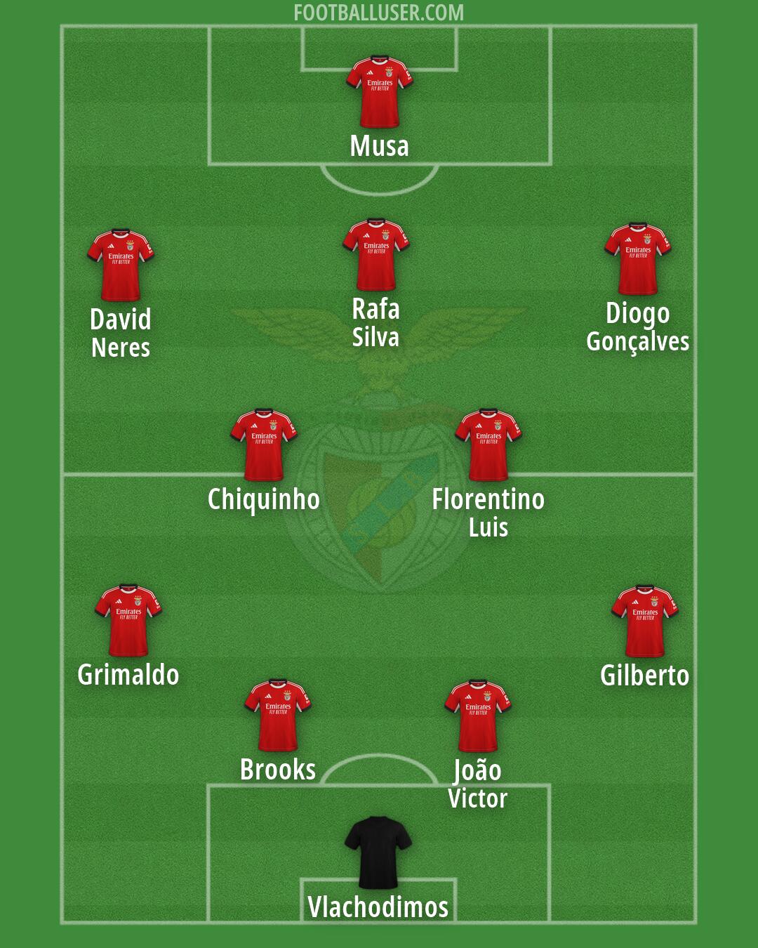 SL Benfica Formation 2026
