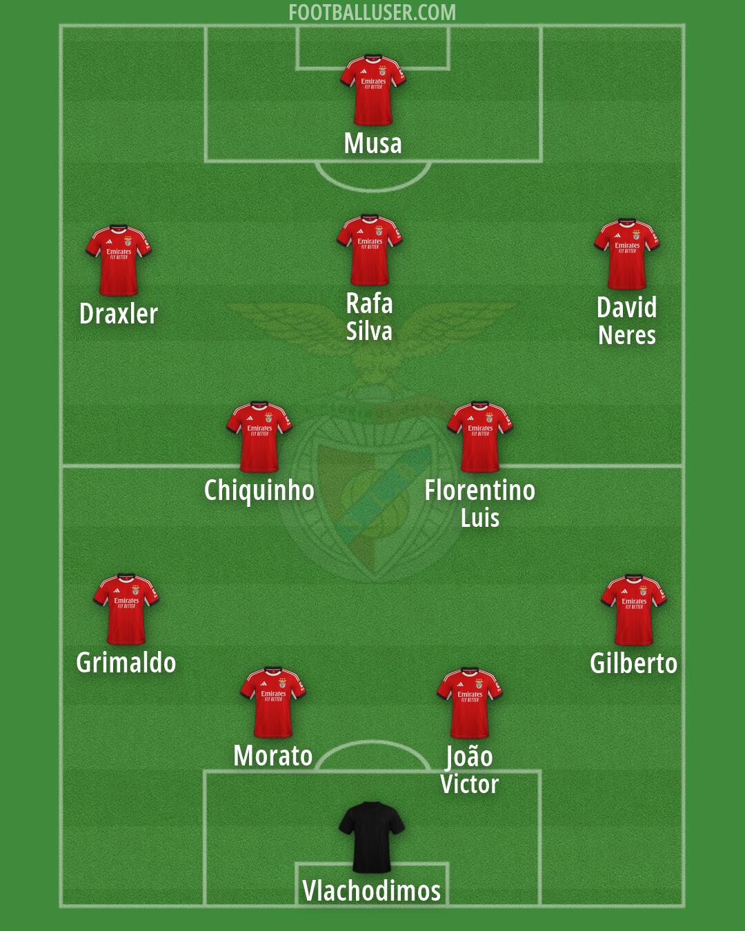 SL Benfica Formation 2026