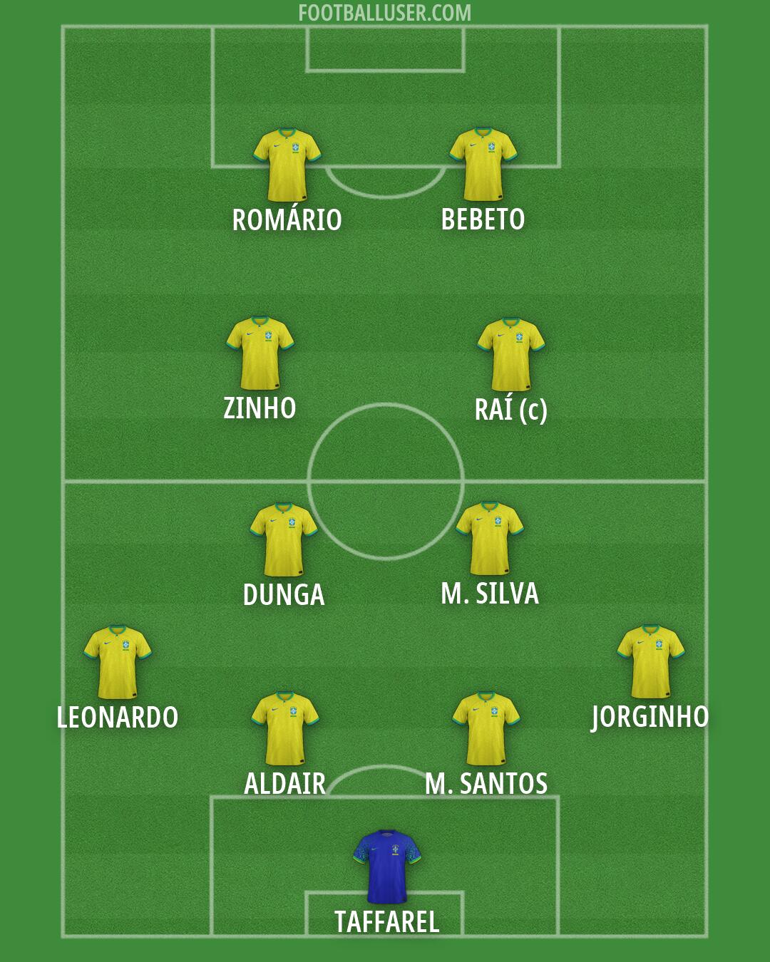 Brazil Formation 2026