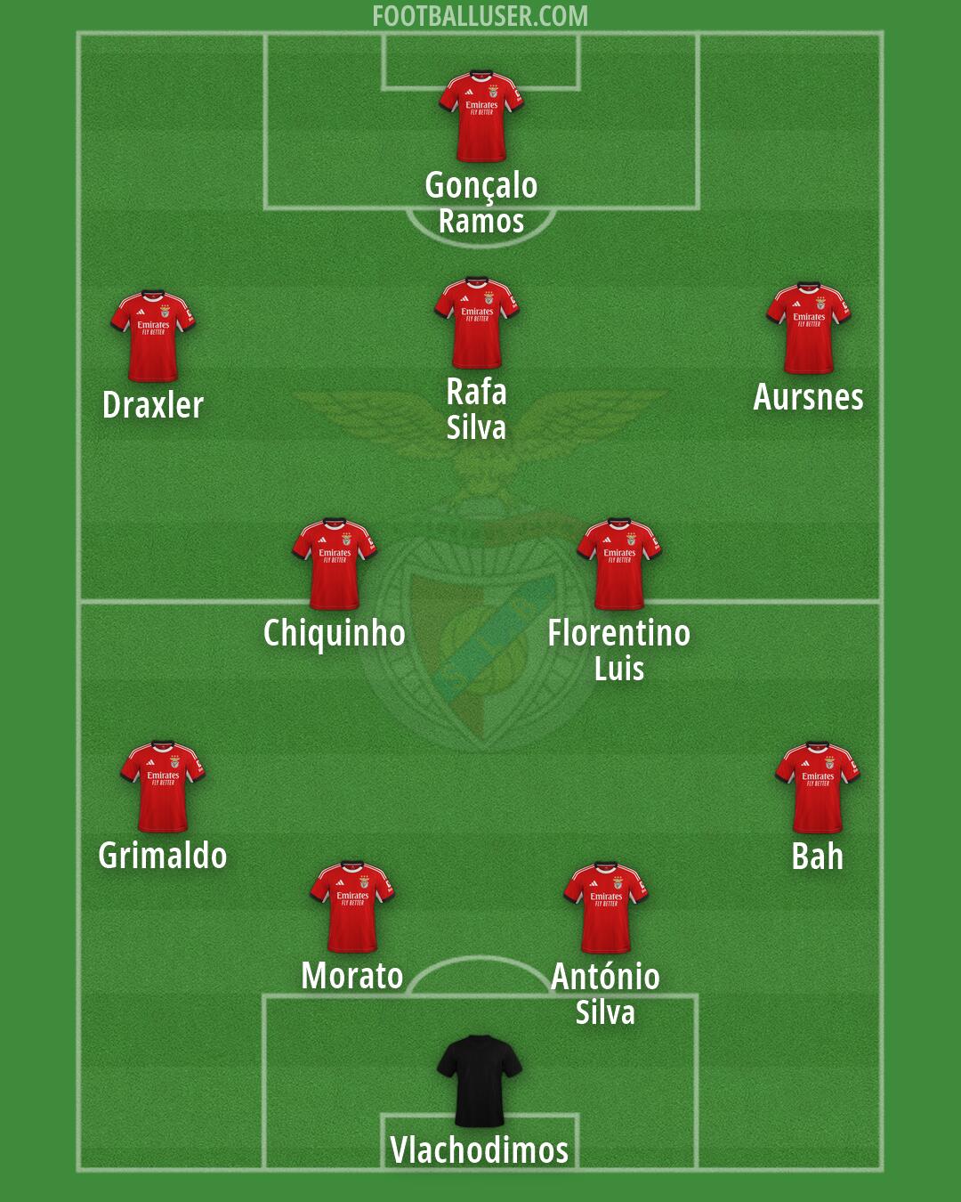 SL Benfica Formation 2026