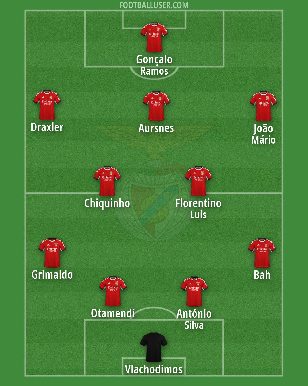 SL Benfica Formation 2026