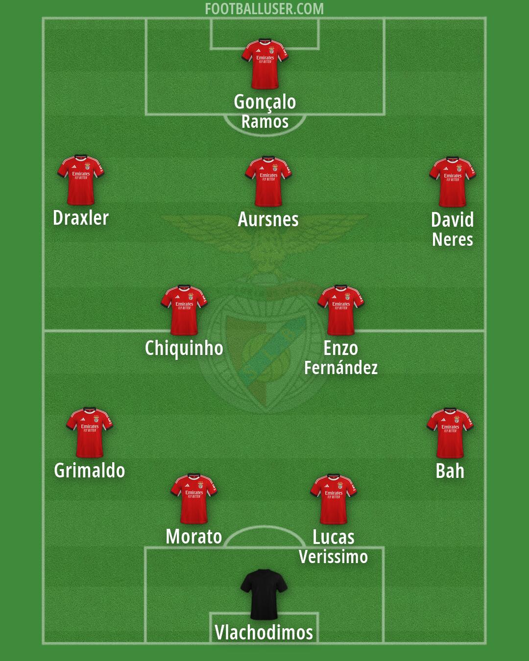 SL Benfica Formation 2026