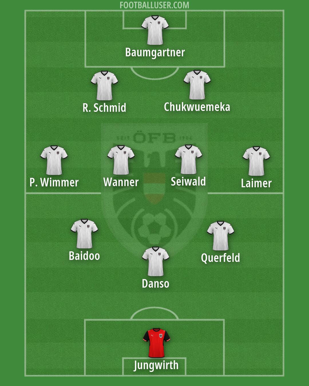 Austria Formation 2026