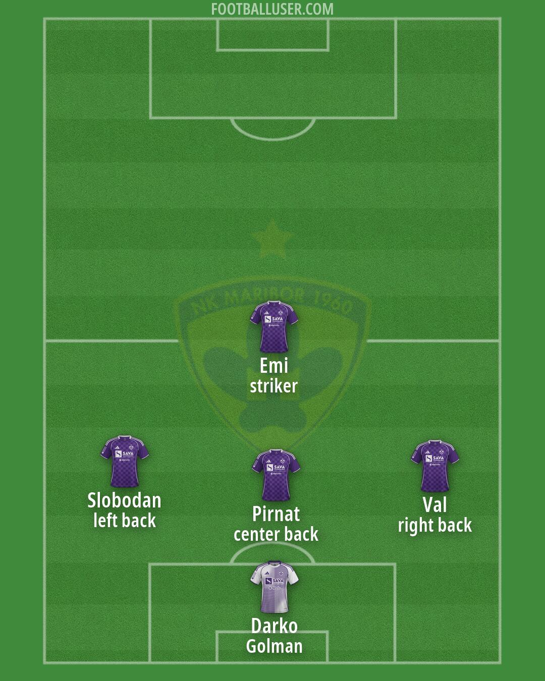 Maribor Formation 2026