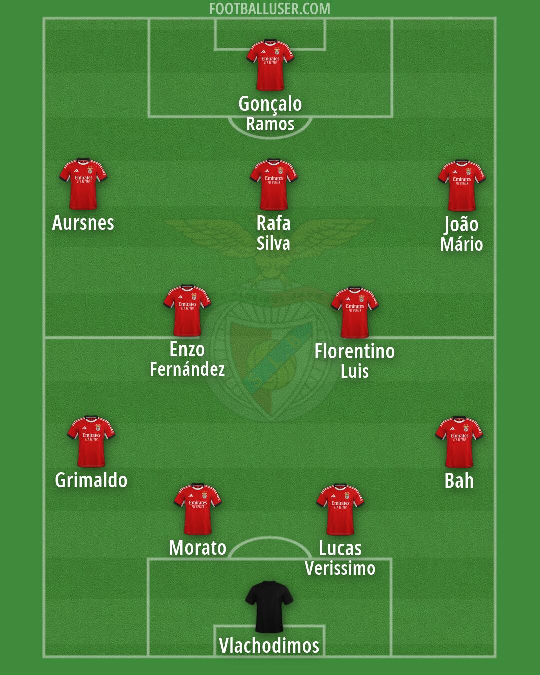 SL Benfica Formation 2026