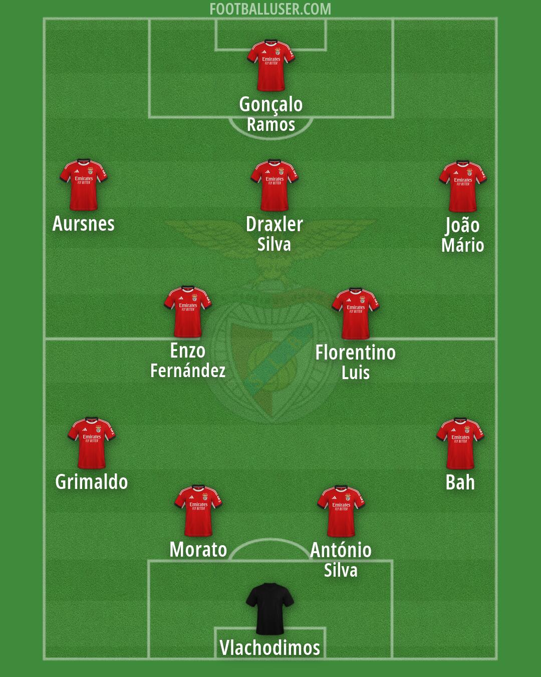 SL Benfica Formation 2026