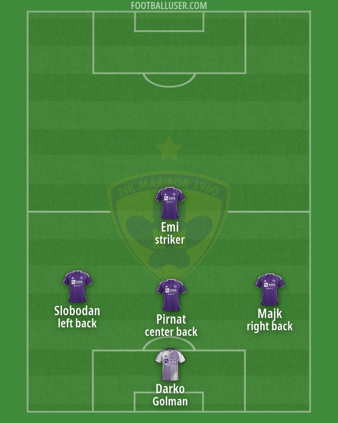 Maribor Formation 2026