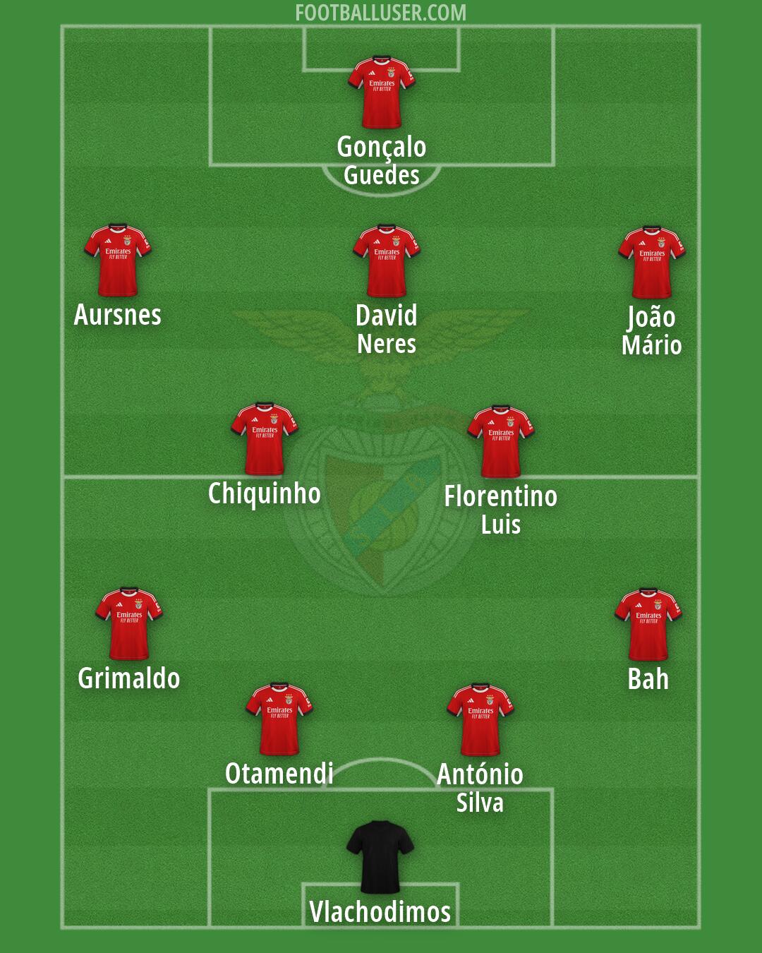 SL Benfica Formation 2026