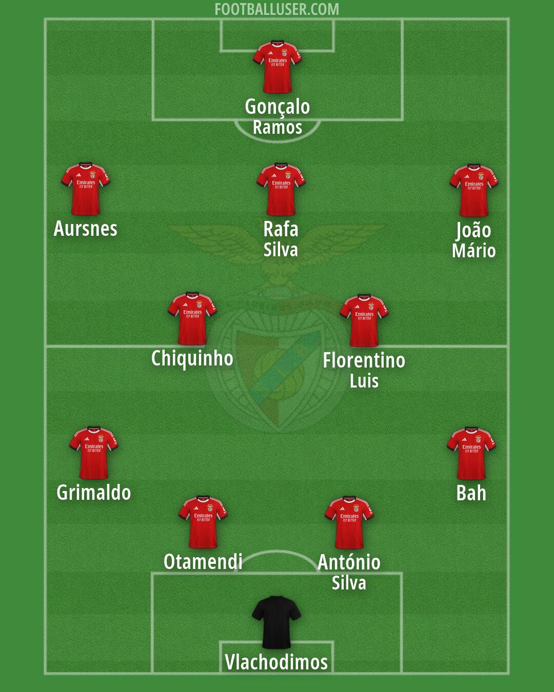 SL Benfica Formation 2026