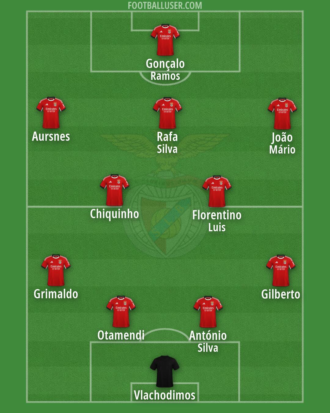 SL Benfica Formation 2026