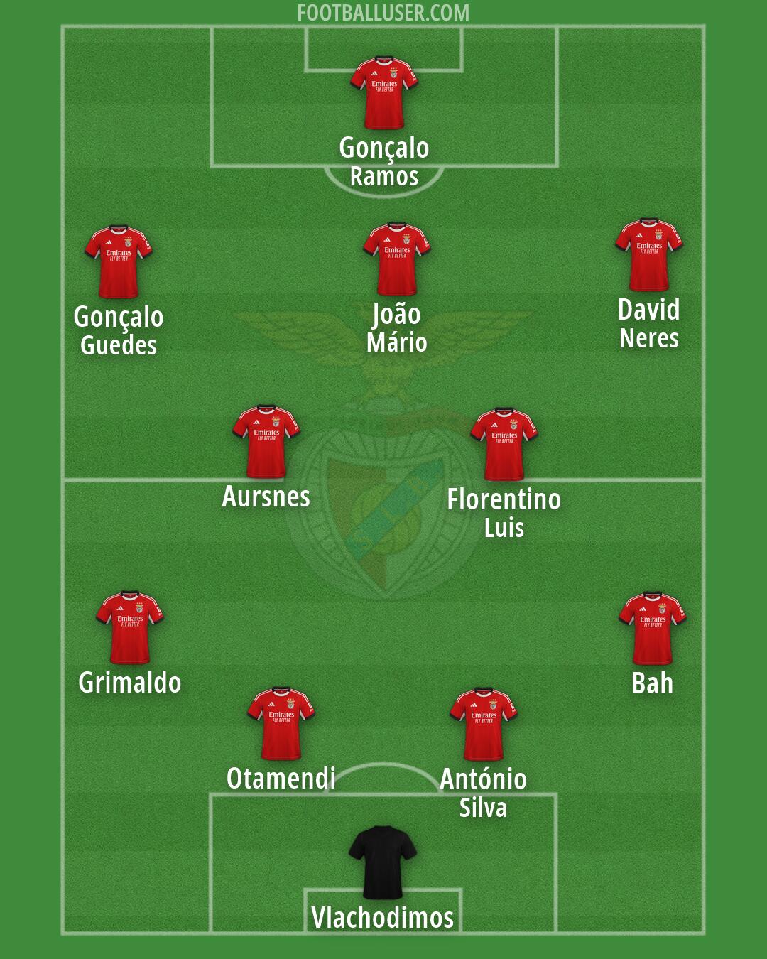 SL Benfica Formation 2026