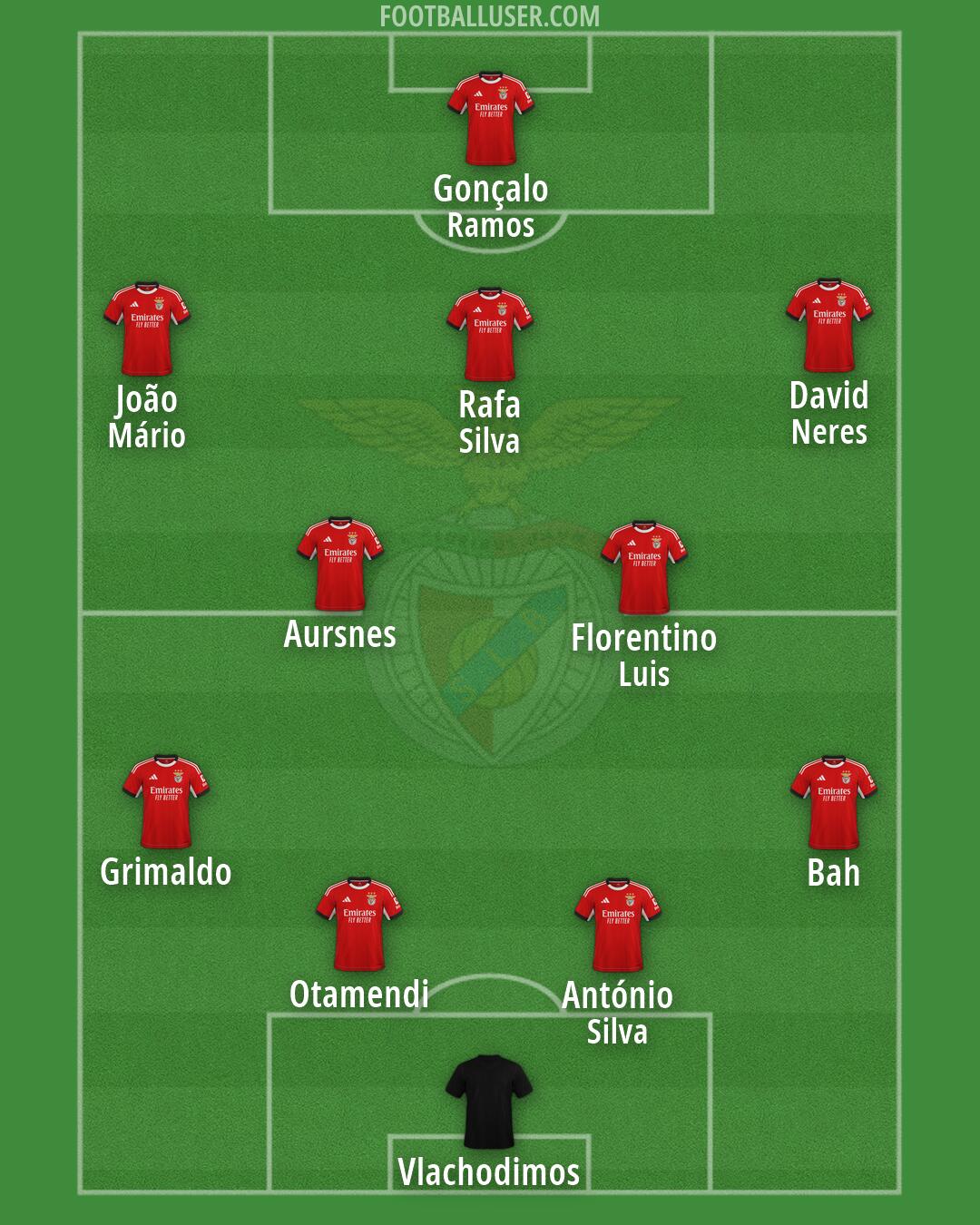 SL Benfica Formation 2026