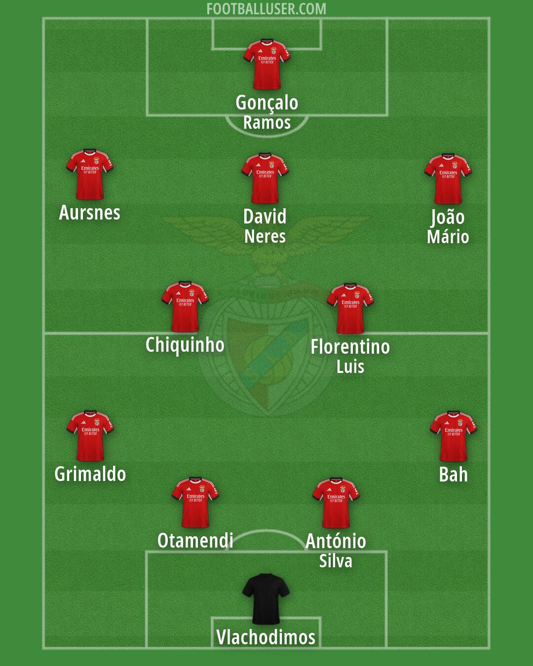 SL Benfica Formation 2026