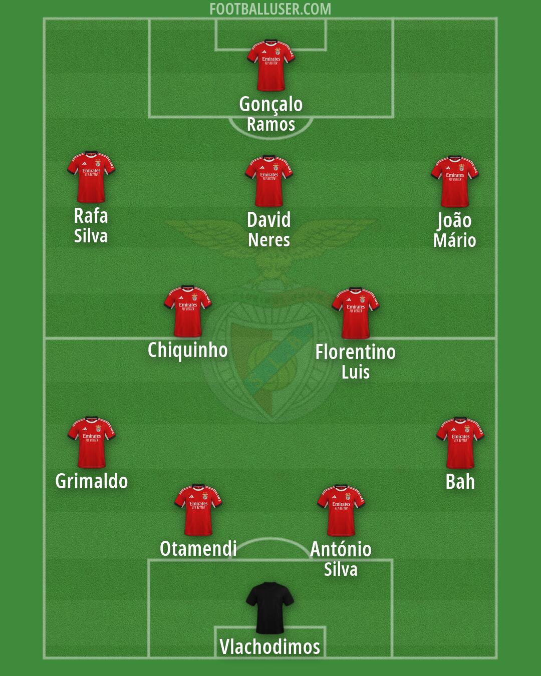 SL Benfica Formation 2026