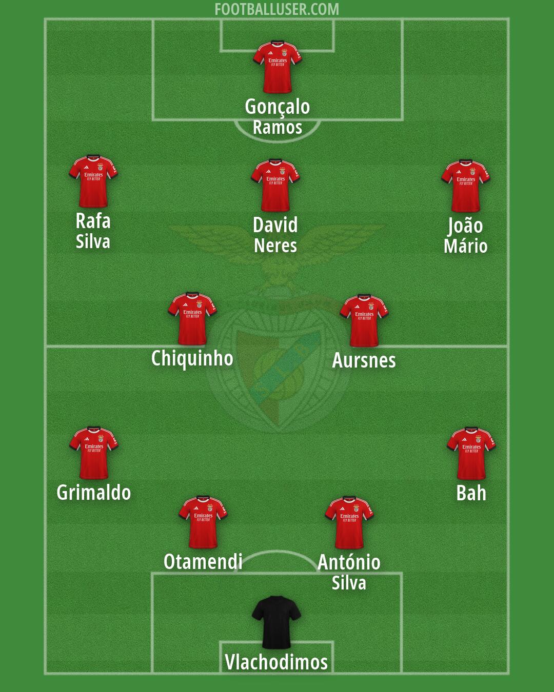 SL Benfica Formation 2026