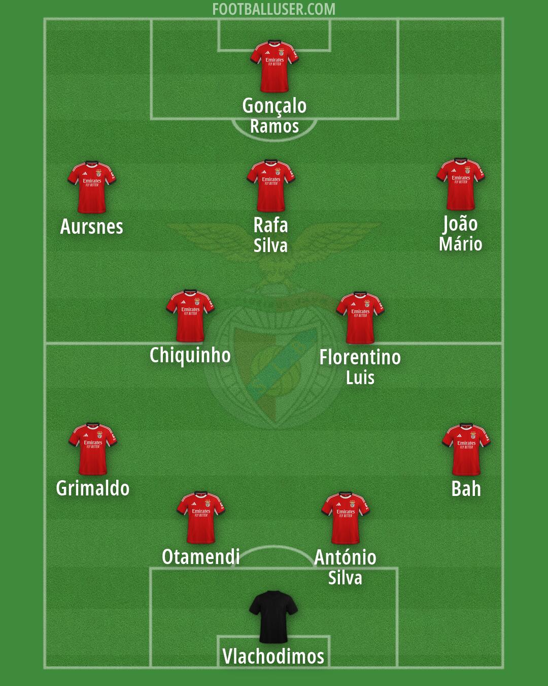 SL Benfica Formation 2026