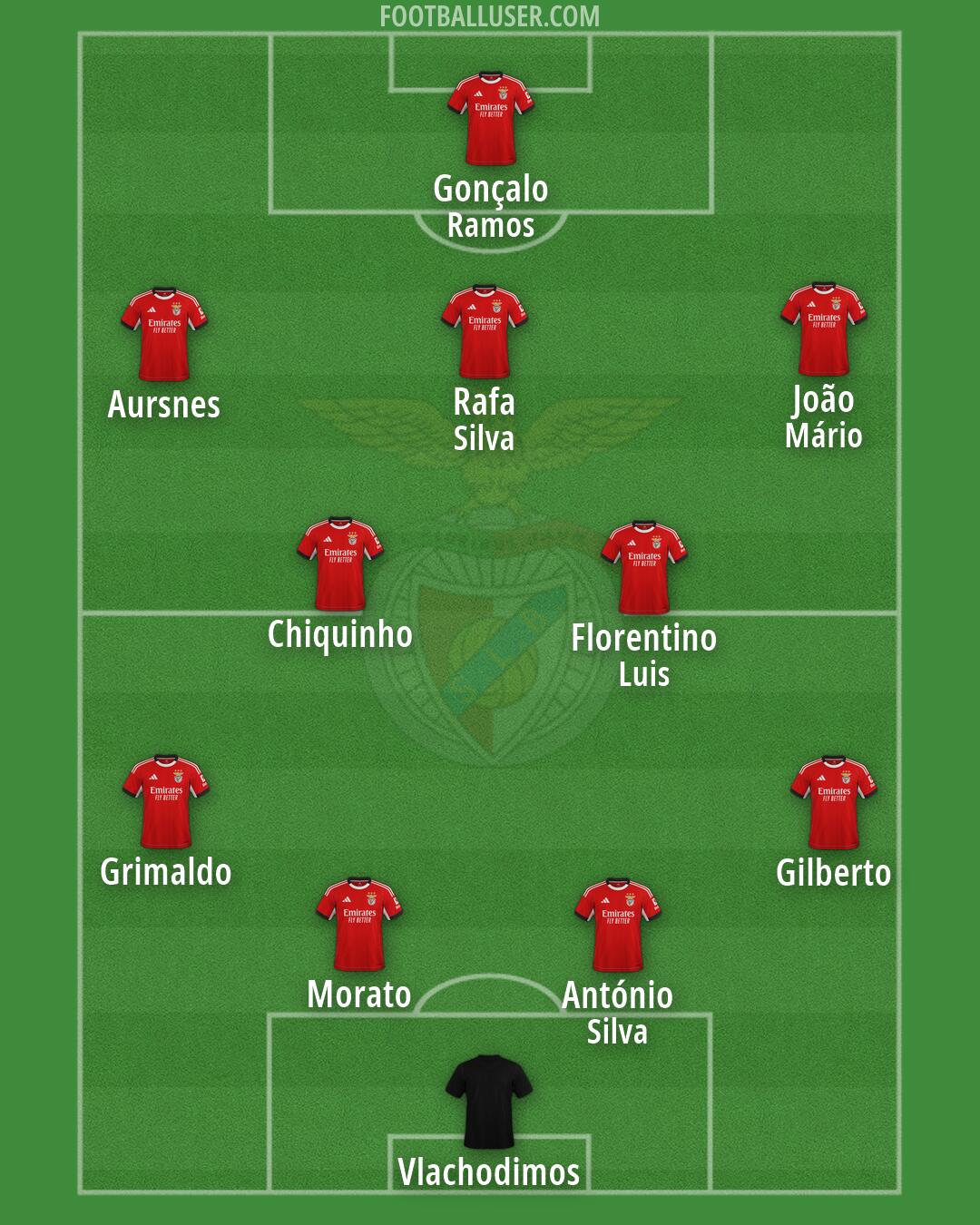 SL Benfica Formation 2026