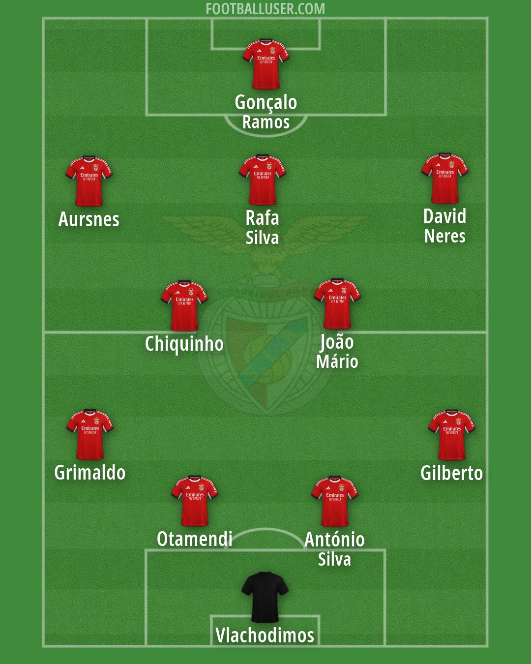 SL Benfica Formation 2026