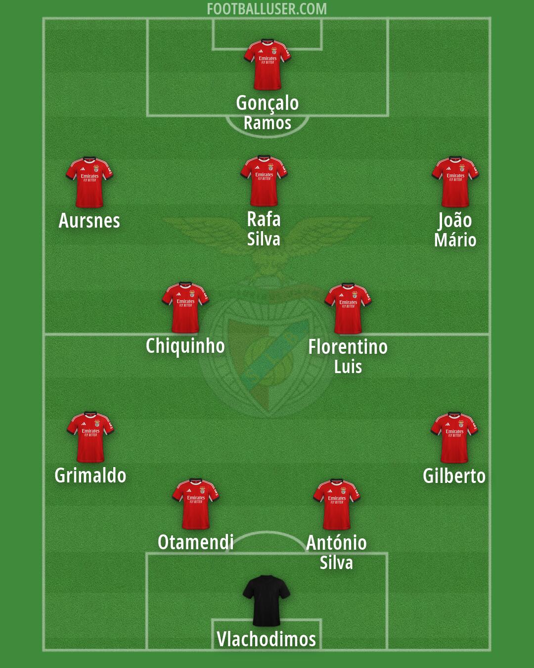 SL Benfica Formation 2026