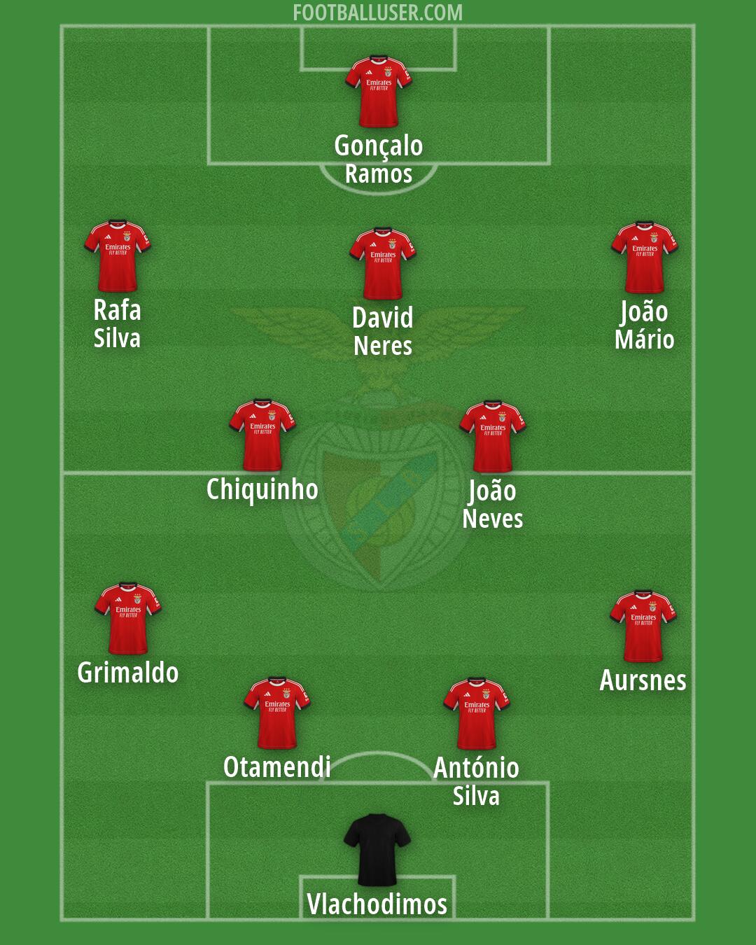 SL Benfica Formation 2026