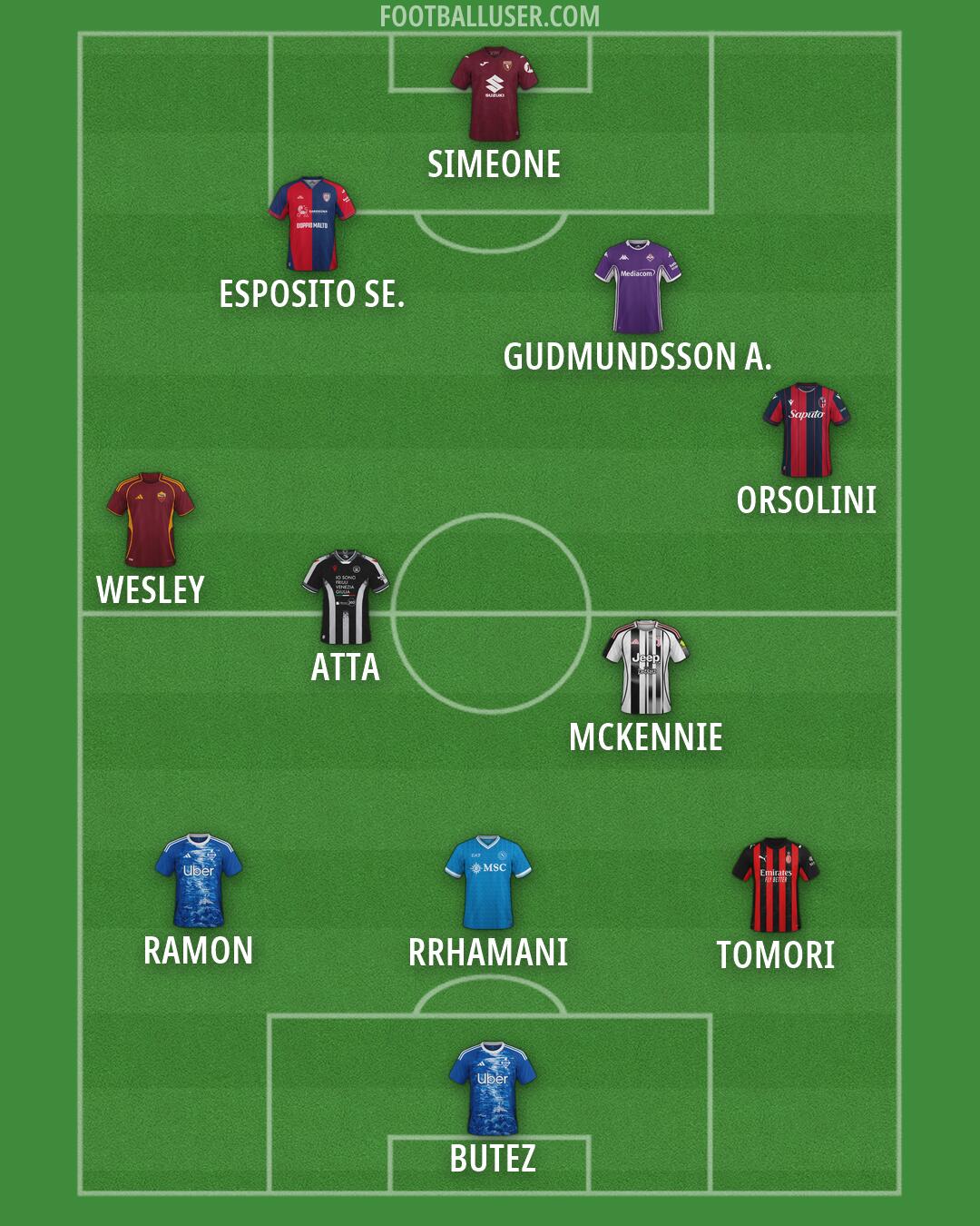 Custom Team Formation 2026