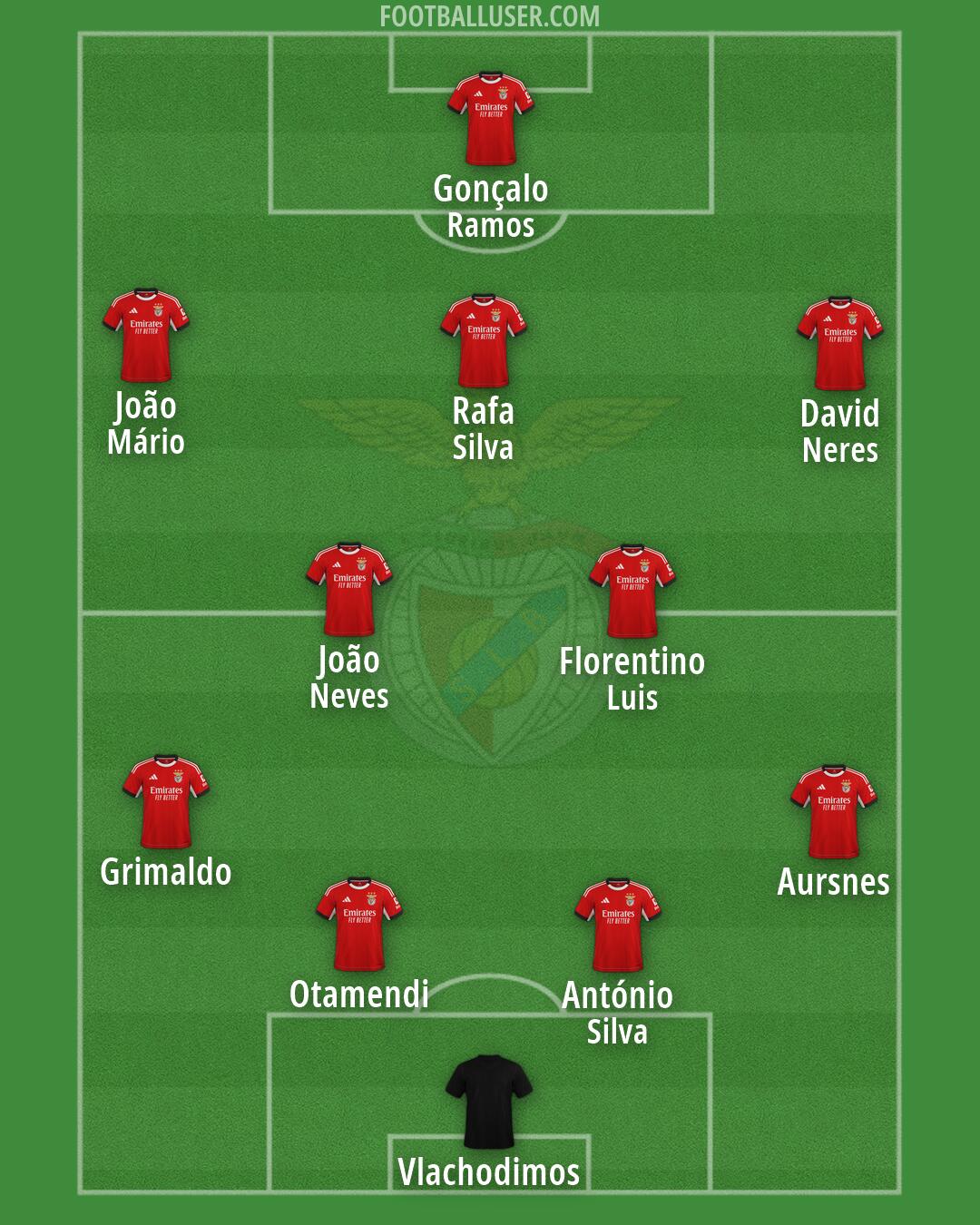 SL Benfica Formation 2026