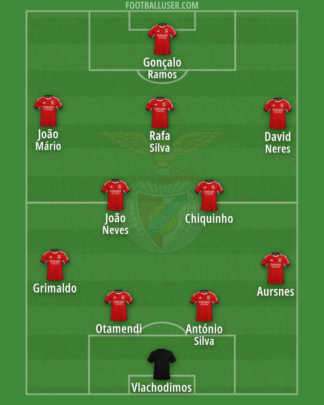 SL Benfica Formation 2026