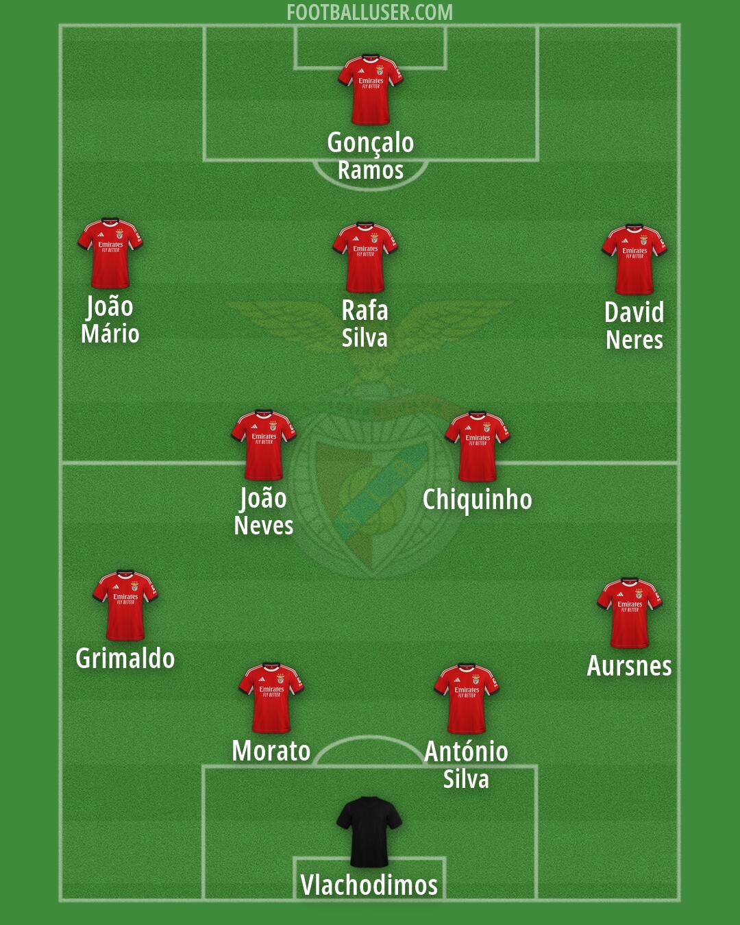 SL Benfica Formation 2026