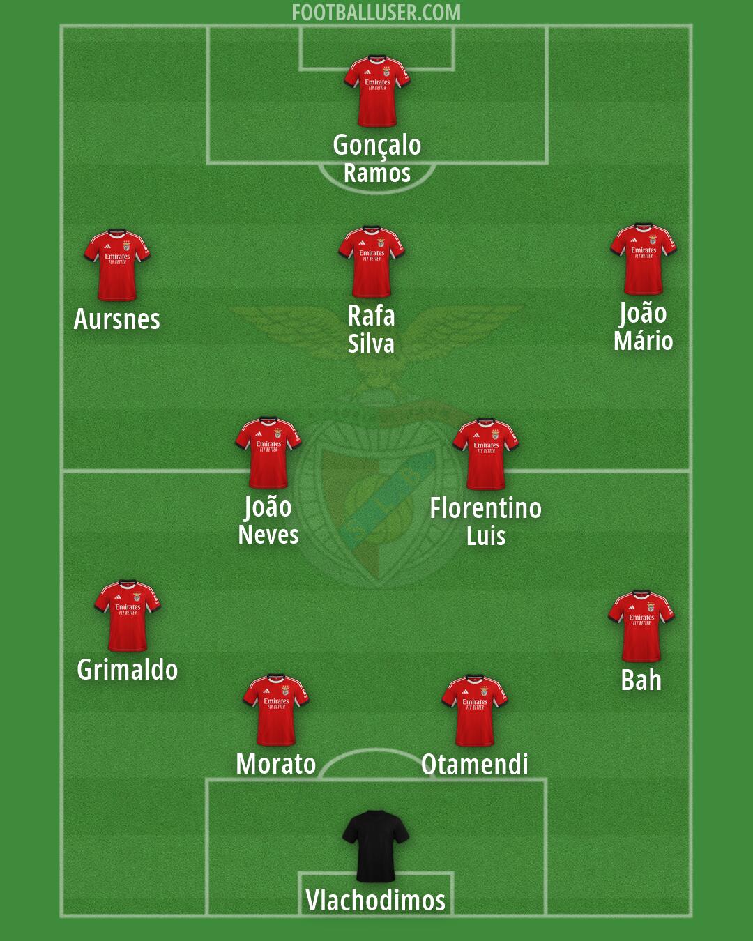 SL Benfica Formation 2026