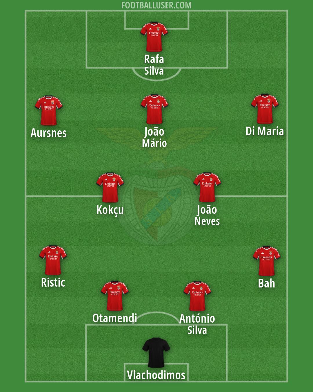 SL Benfica Formation 2026