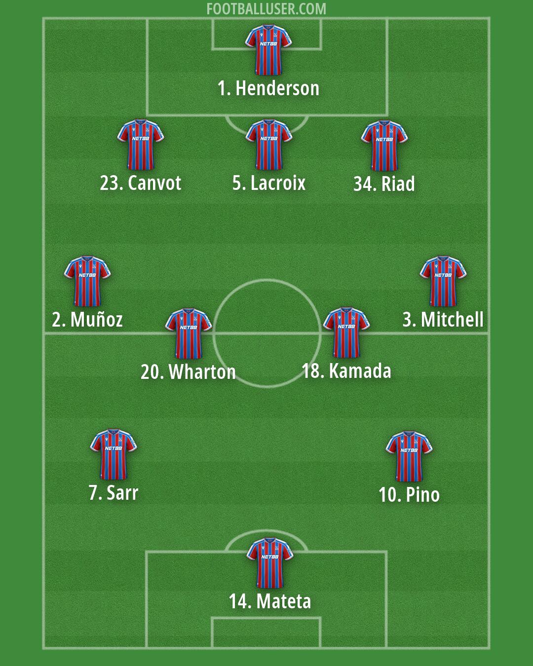 Crystal Palace Formation 2026
