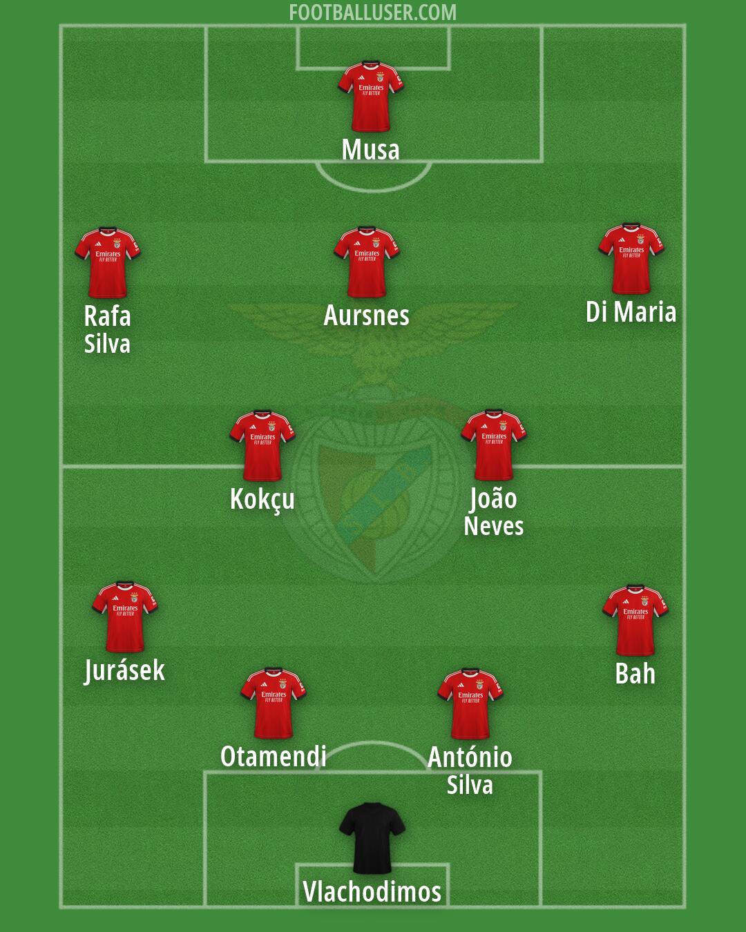 SL Benfica Formation 2026