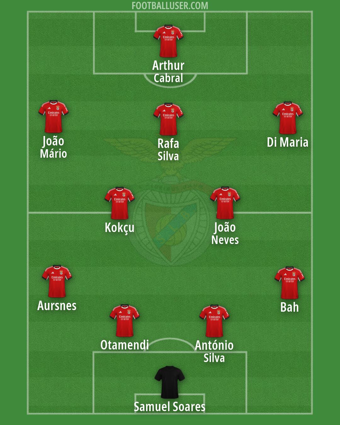 SL Benfica Formation 2026