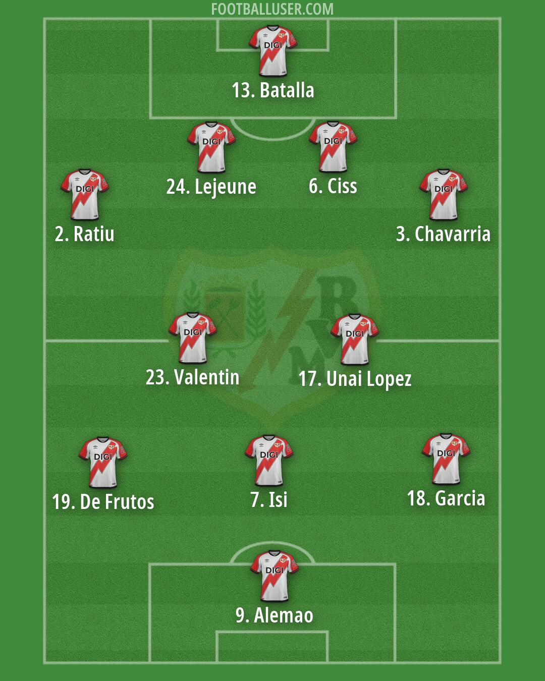 Rayo Vallecano Formation 2026