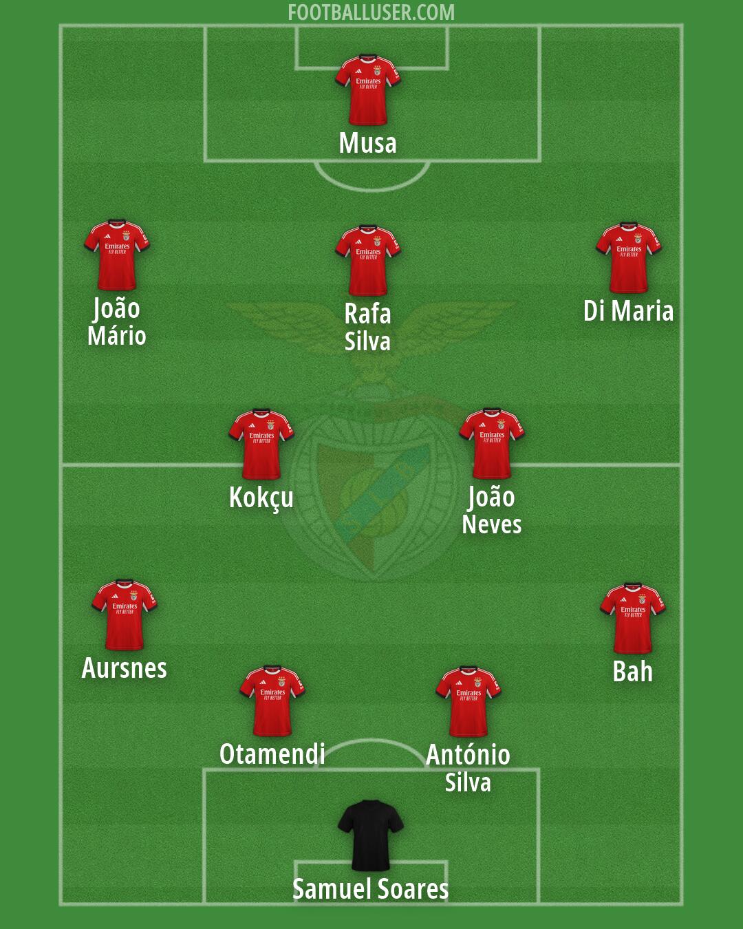 SL Benfica Formation 2026