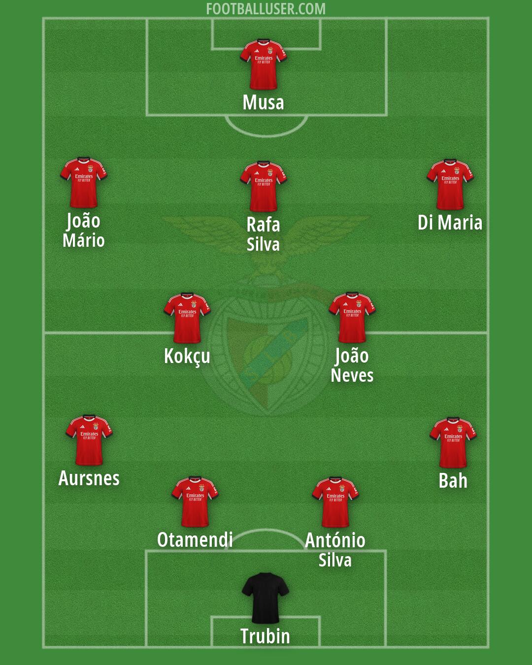SL Benfica Formation 2026