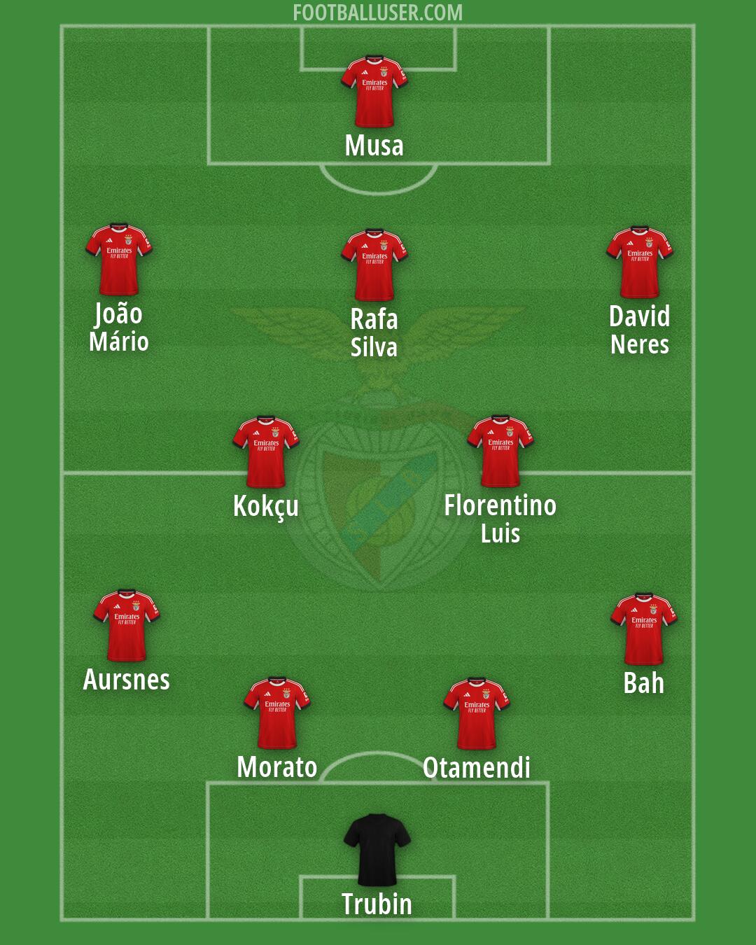 SL Benfica Formation 2026