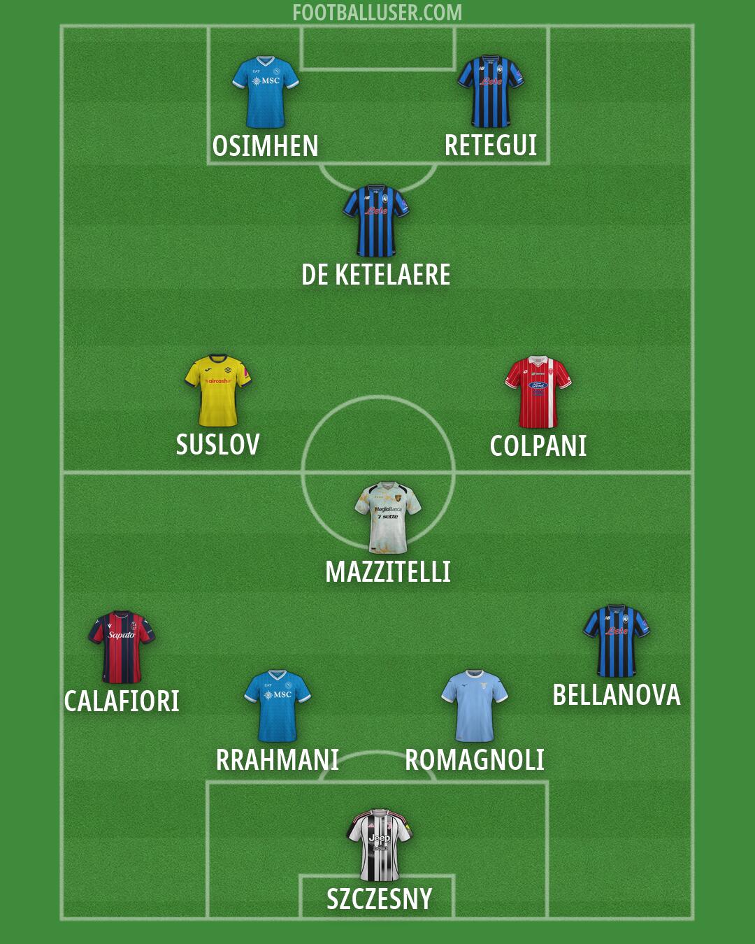 Custom Team Formation 2026