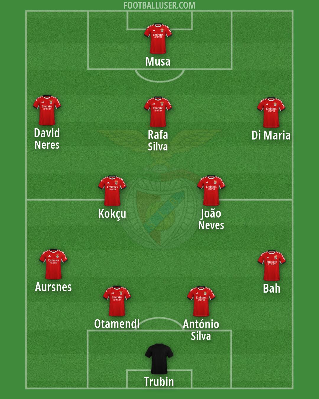 SL Benfica Formation 2026