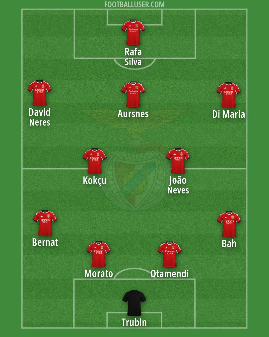 SL Benfica Formation 2026