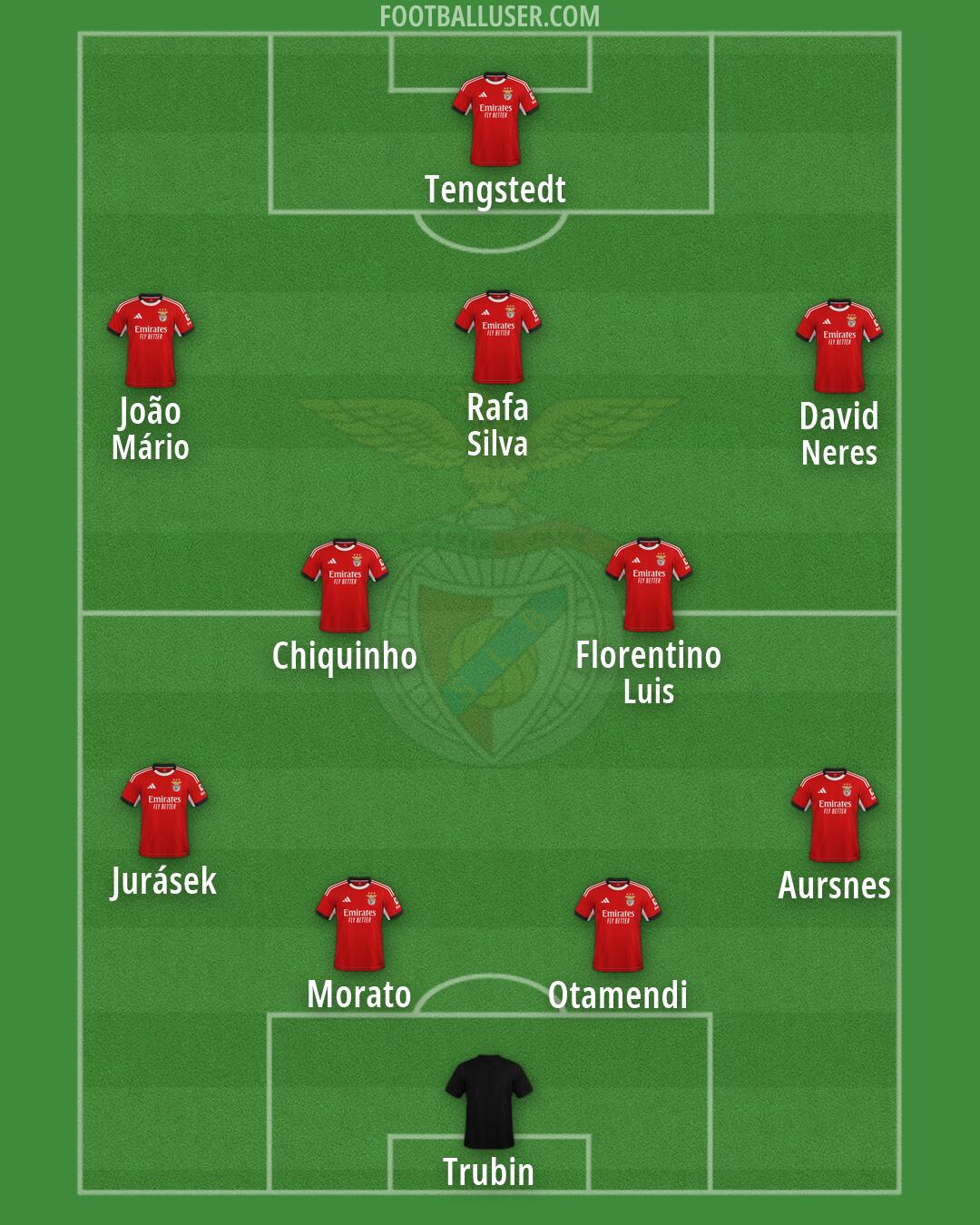 SL Benfica Formation 2026