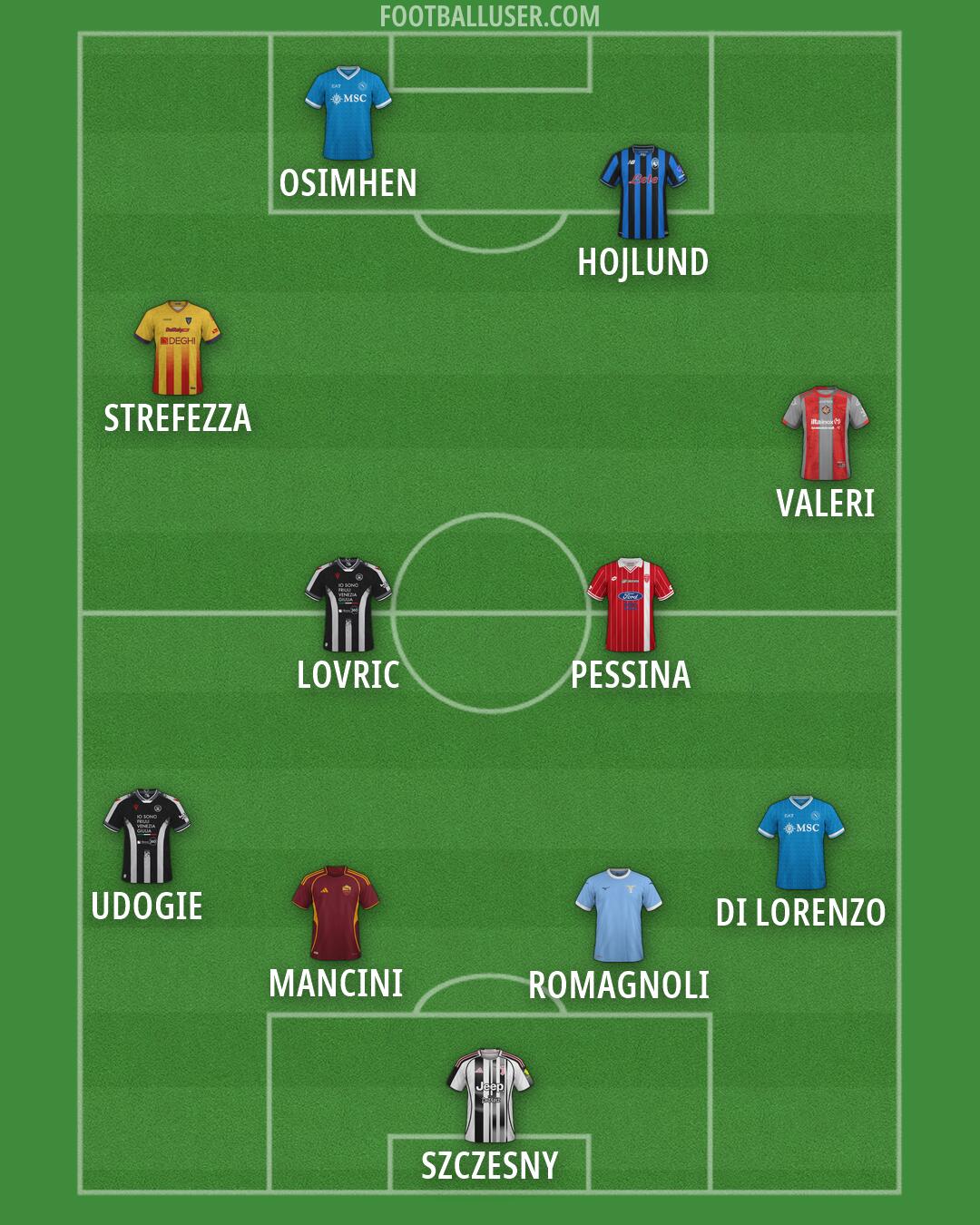 Custom Team Formation 2026
