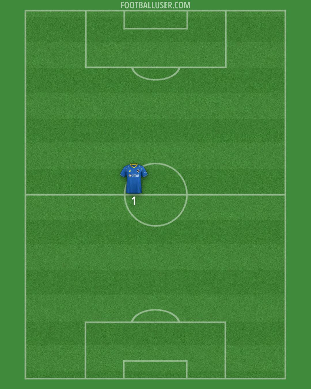 AFC Wimbledon Formation 2026