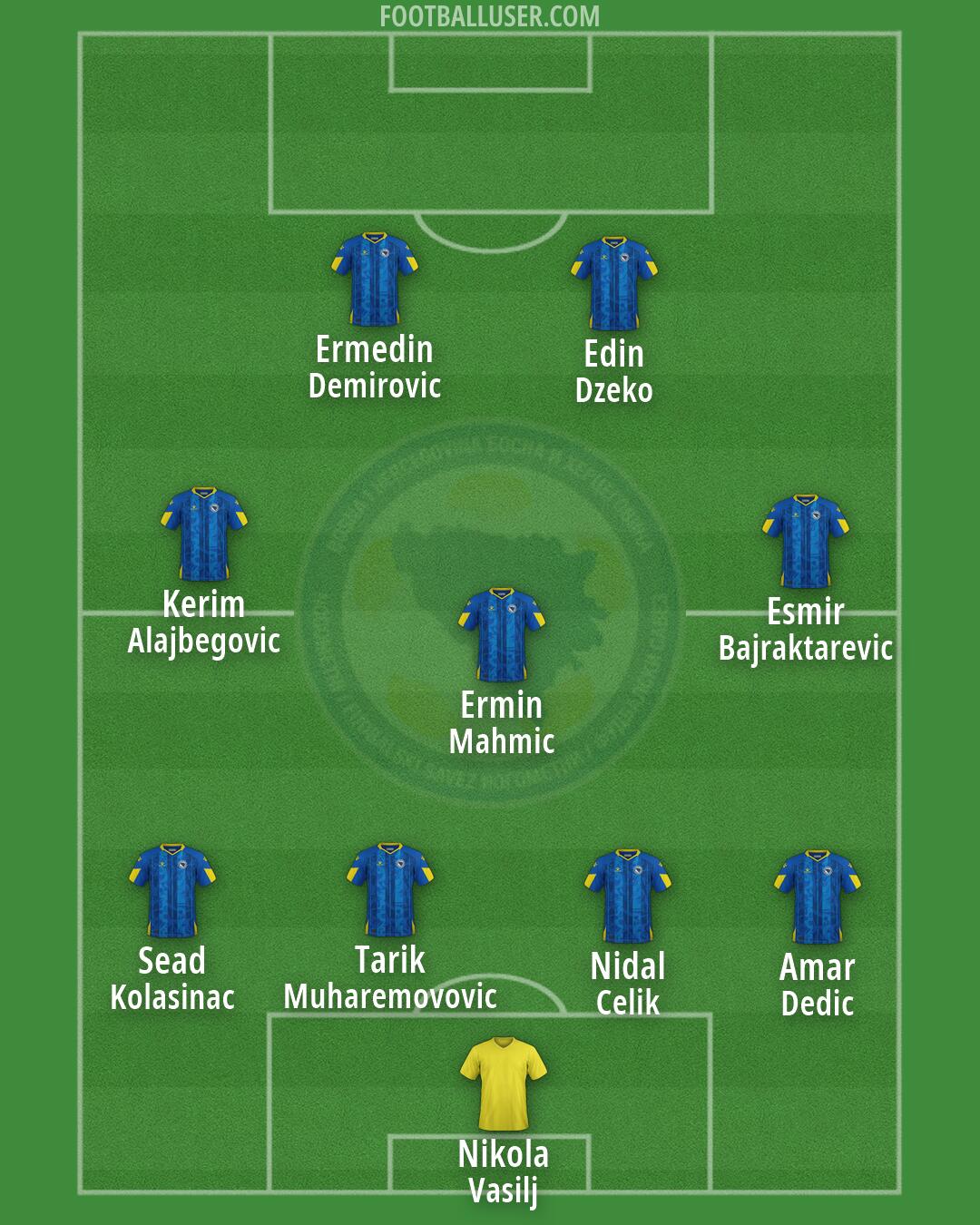 Bosnia and Herzegovina Formation 2026