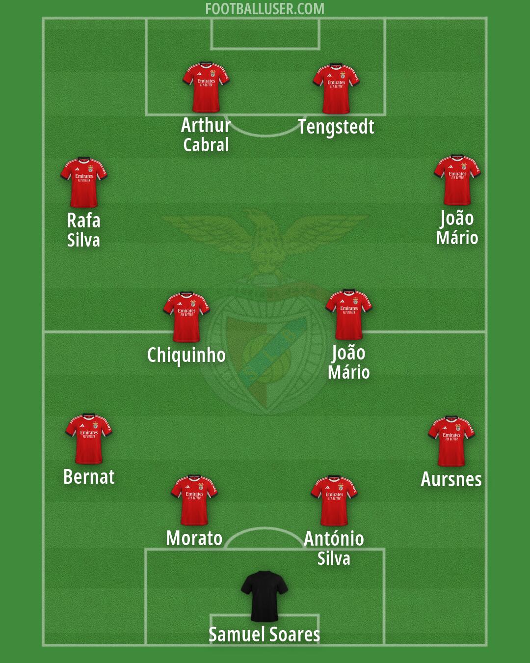 SL Benfica Formation 2026
