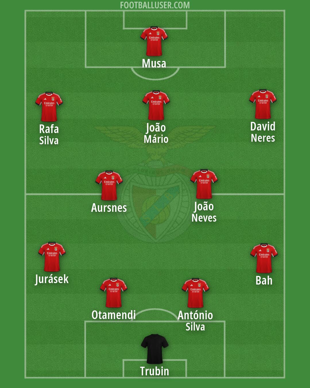 SL Benfica Formation 2026