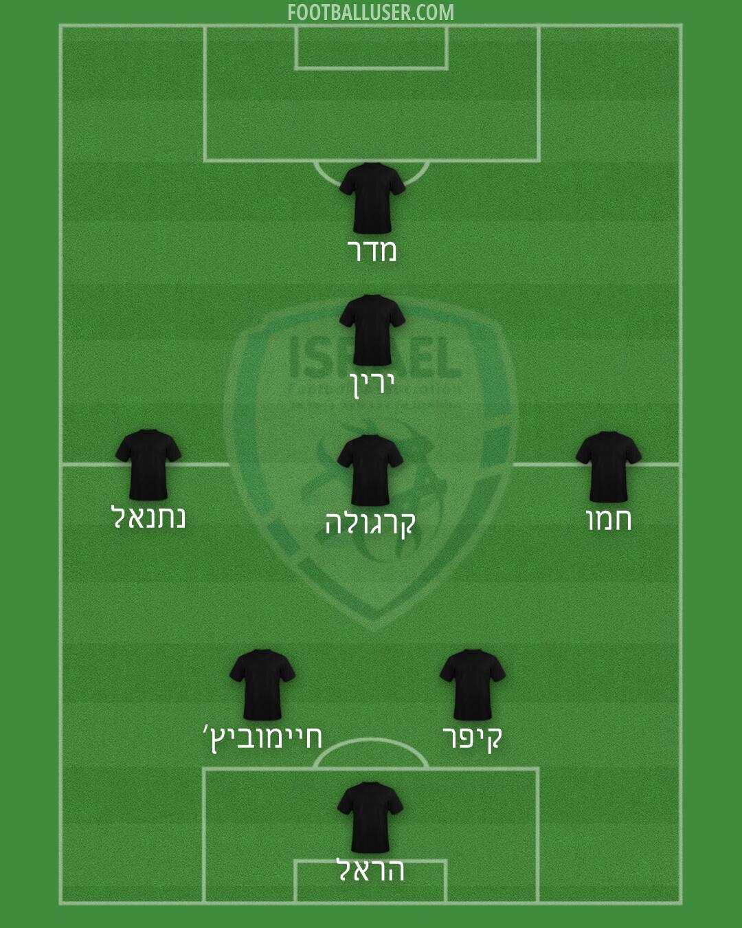 Israel Formation 2026
