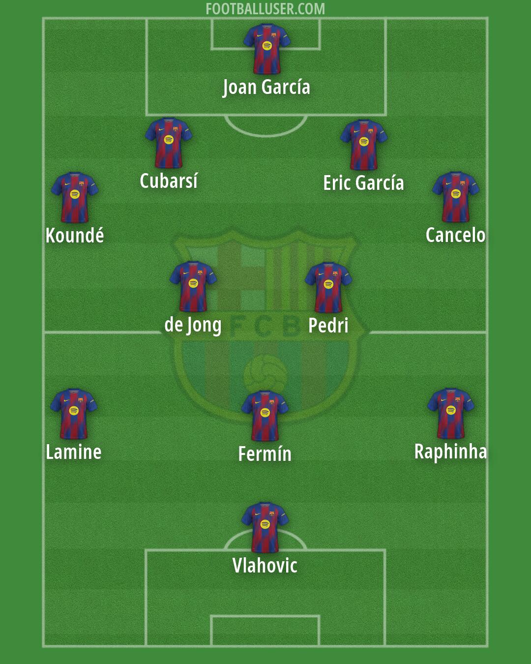 Barcelona Formation 2026