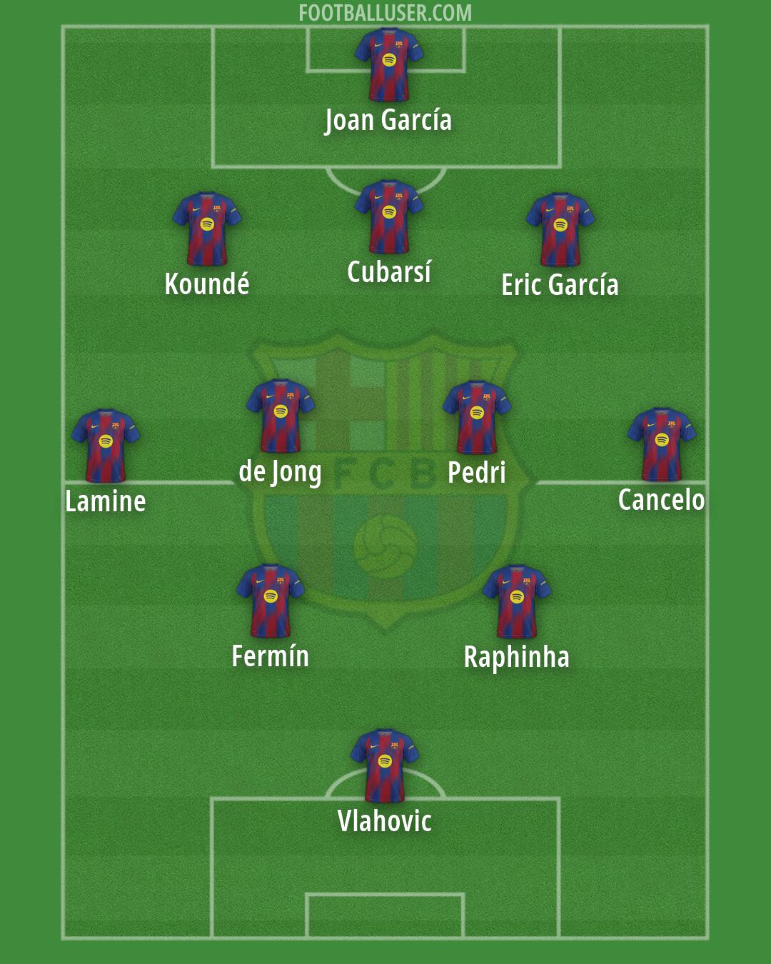 Barcelona Formation 2026